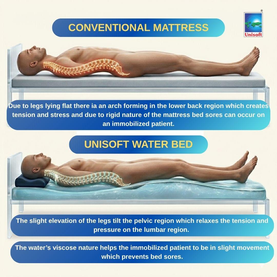 Water Bed - Image 2